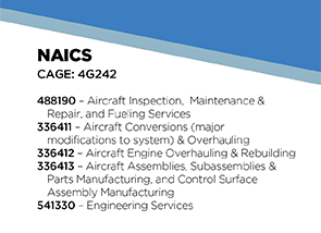 38.1 Fact-Spring 2026_2026 Government Card.png